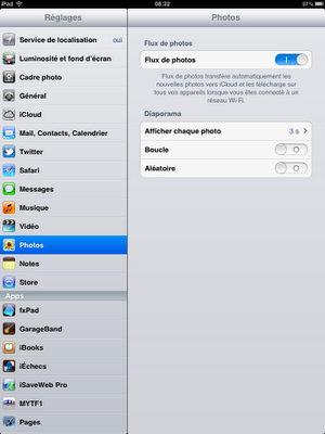 Flux de photos sur iOS 5 (Mac, iPad, iPhone)
